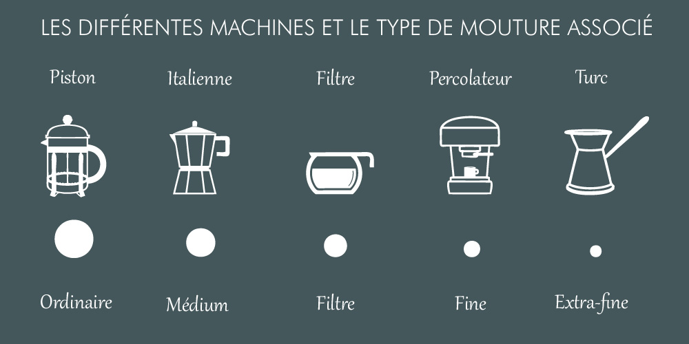 Comment bien choisir son filtre à café?